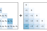 ALiBi: Attention with Linear Biases