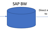 How to connect to SAP HANA from Power BI.