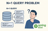 I Wrote One Line of Spring Boot Code. It Made 2,001 Database Queries.