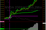 I told a guy how to make 100% day trading options and I doubt he believes me — 5/12/2023 update