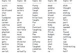 Natural Language Processing, movie sentiment analysis (part III)