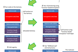 Tactics of an “Emotet” malware