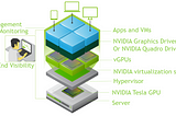 Defining User Restrictions for GPUs