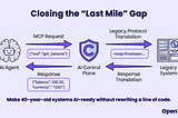 Illustration of the ‘Last Mile’ Gap closure, showing the AI Control Plane translating an AI Agent’s MCP Request (e.g., ‘get_balance’) into a Legacy Protocol (SOAP) and translating the response, making 40-year-old systems instantly AI-ready.