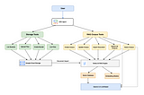 Build a RAG Agent using Google ADK and Vertex AI RAG Engine