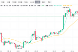 NewBloc行情日评0081｜早上蒸发了100亿美元