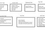 System Design Architecture StackOverflow