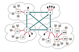 How to Set up Cascaded Jitsi Videobridges