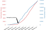 Interpreting COVID-19 Model Estimates With a Critical Mind