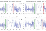 Sleep period event detection from accelerometer data using machine learning models.