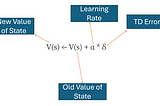 Reinforcement Learning: Model-Based vs Model-Free Approaches