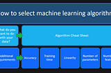 The Ultimate Guide to Picking the Right Machine Learning Algorithms
