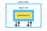 The Easy Way to Understanding the React Context API