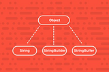 String vs StringBuilder vs StringBuffer