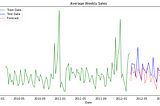 From Neuroscience to Data Science (Continued)