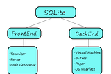 Making Our Own Database Part 1