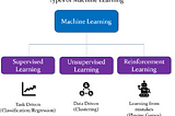 Understanding Machine Learning: A Beginner’s Guide with Practical Examples