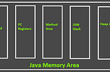 Memory in Java
