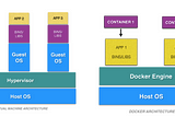 What is Docker ? Container vs VM’s