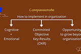 How to practice Compassionate Empathy in your Team & Organization