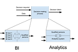 Risks of analytics
