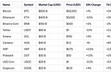 How I made 10k per day with Cryptocurrencies: A Look at the Top 10