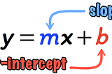 Y here is the predicted value , X being the input with M and B being the theta1 and theta2 respectively