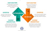 Outsourcing vs In-house