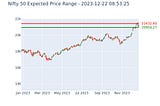 NIFTY 50 Expected Price Range for 2023–12–22