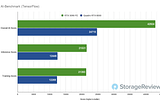 Installing TensorFlow on a Wintel machine with Quadro T1000 GPU and CPU versus GPU Testing