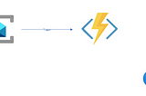 How to use Managed Identity in Azure Functions with Service bus trigger