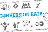 From impression to conversion- why your business needs a CRO