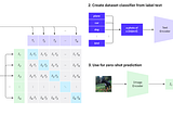 “Seeing” the Future: Unraveling the Complexities of Large Vision Models in AI