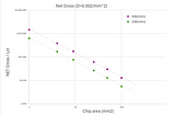 Strategic Thinking for Long-Tail Semiconductors