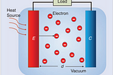 How micro-/nanotechnology is revolutionizing a century-old technology