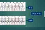 Discriminating network for Classification