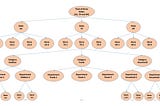 Forecasting sales of items in retail chains