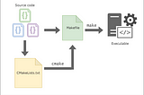 Beginner’s Guide to Memory Debugging, Test Automation, and Code Coverage: Boost Your C++ Skills…