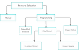 Feature Selection -Filter Method in Machine Learning