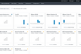 Creating Custom Entity Type with Splunk IT Essentials Work