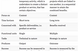 The three “PM”s: Differentiating between Product, Project, and Program Management