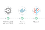 DevOps — Advanced Git Commands
