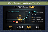 Why Refusing To Pivot Is The Fastest Way To Kill A Startup