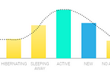 Monitoring your clients’ portfolio — what for?