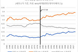 지옥으로 가는 길은 ‘감세’로 포장되어 있다