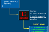 C Program Compilation