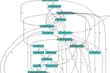 Process Mining with Python