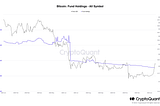 Not a long-term Bitcoin price rally