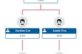 Bridging the Gap: How a Software Engineer Revolutionized HR Org Charts with ChatGPT