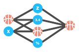 Machine Learning: journey